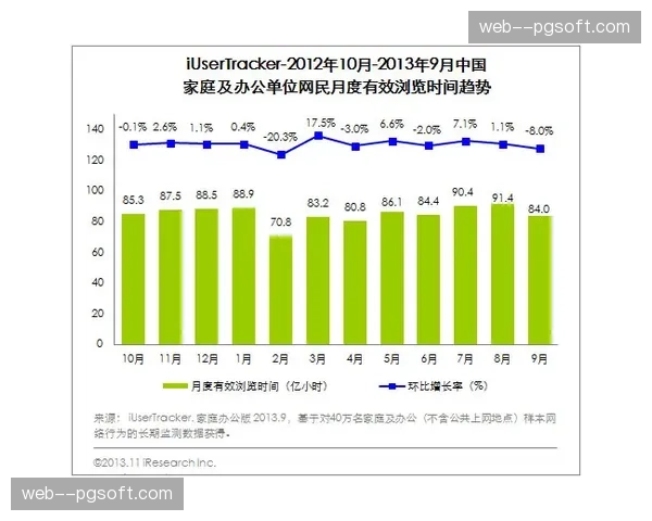 德甲发布第28轮观赛数据报告：多平台收视峰值再创新高